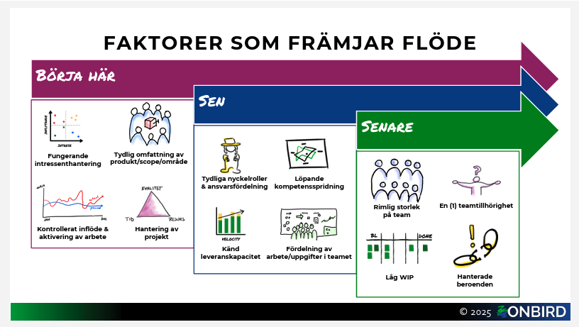 12-faktorer-för-flöde
